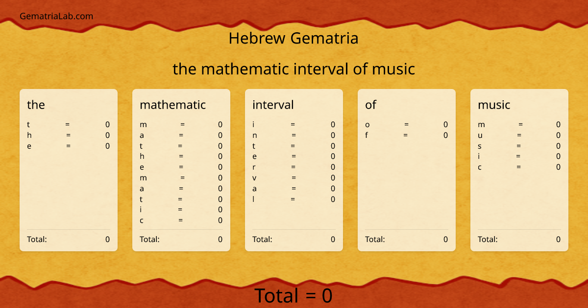 the mathematic interval of music in hebrew Gematria